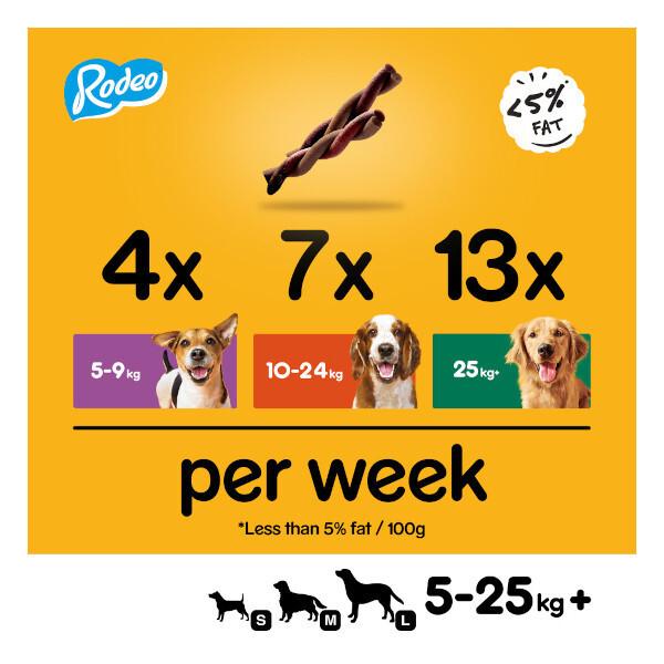 Pedigree Rodeo Beef 4 Pack